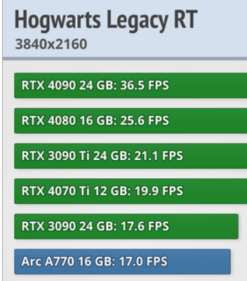 Hogwarts Legacy Benchmark Test & Performance Analysis, Page 4