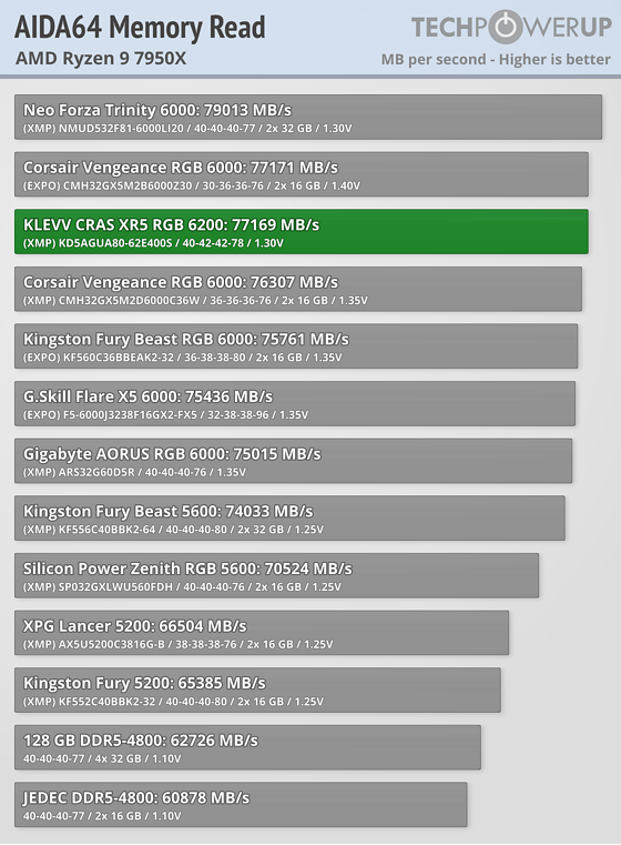 Ryzen 6000 online ddr5