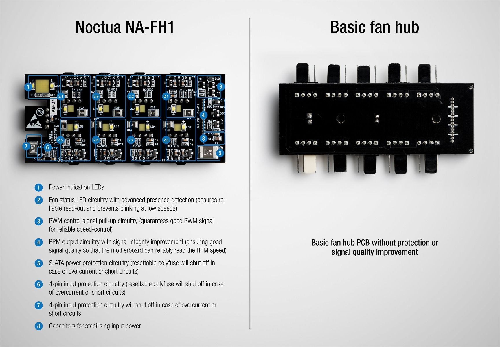 Arctic 10 Way PWM Fan Hub