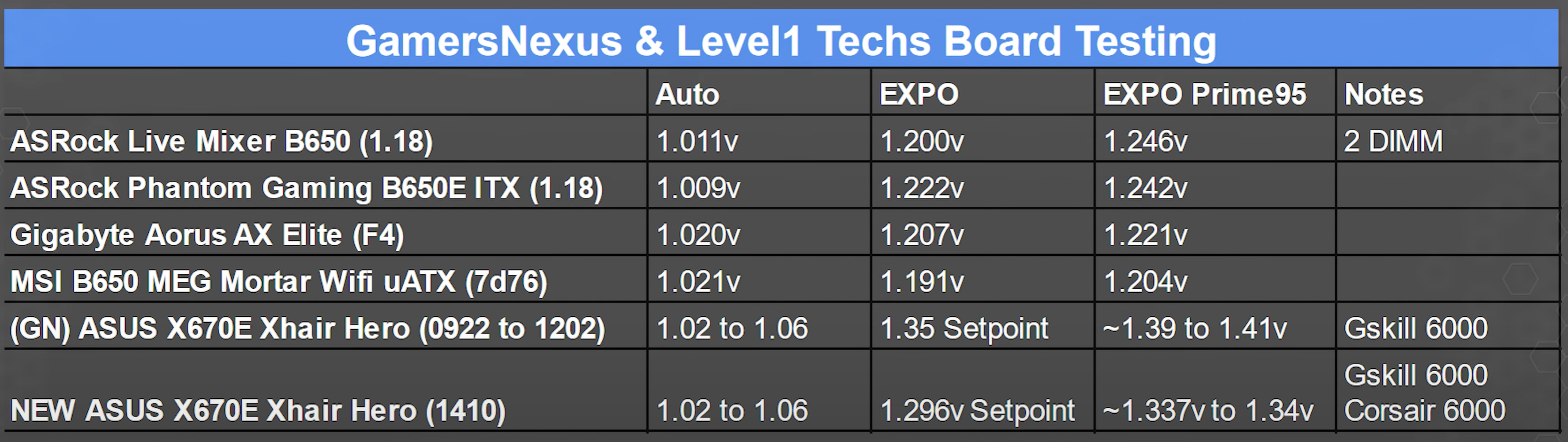 G.Skill Readies AMD EXPO Memory that Applies Zen 4 DDR5-6000