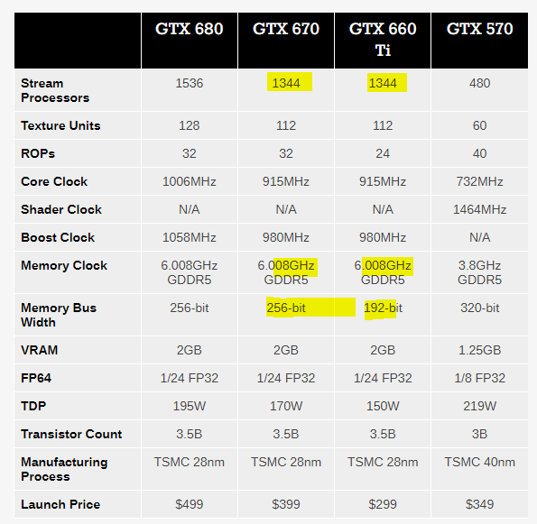 NVIDIA GeForce RTX 4060 Ti 16GB to feature AD106-351 GPU and 165W TDP 