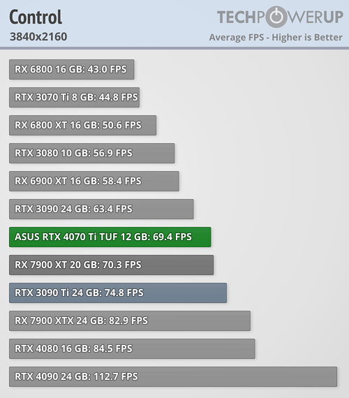 NVIDIA GeForce RTX 4060 Ti with 16GB of VRAM will require 5W more in power