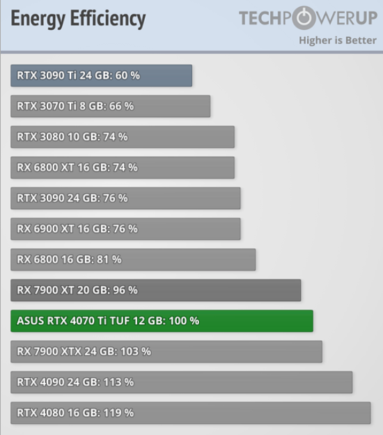 GeForce RTX 4070 vs. RTX 2070: Worthy Upgrade or Not?