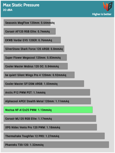 3-HardwareBusters 20dBA Static Pressure.png