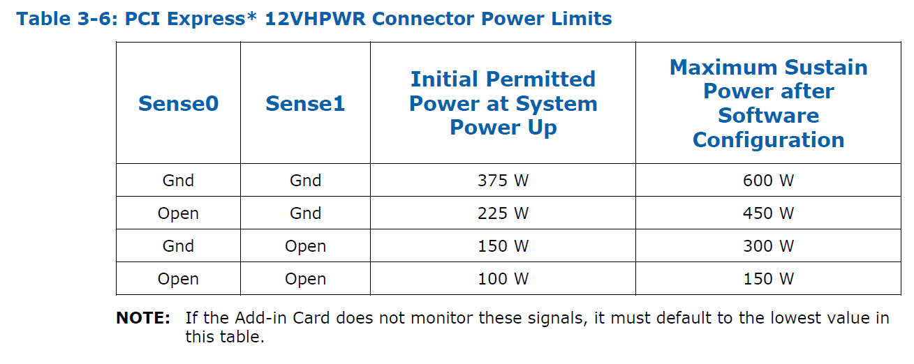 Igor'sLab Lays Out Issue With Melting NVIDIA 12VHPWR Adapter 