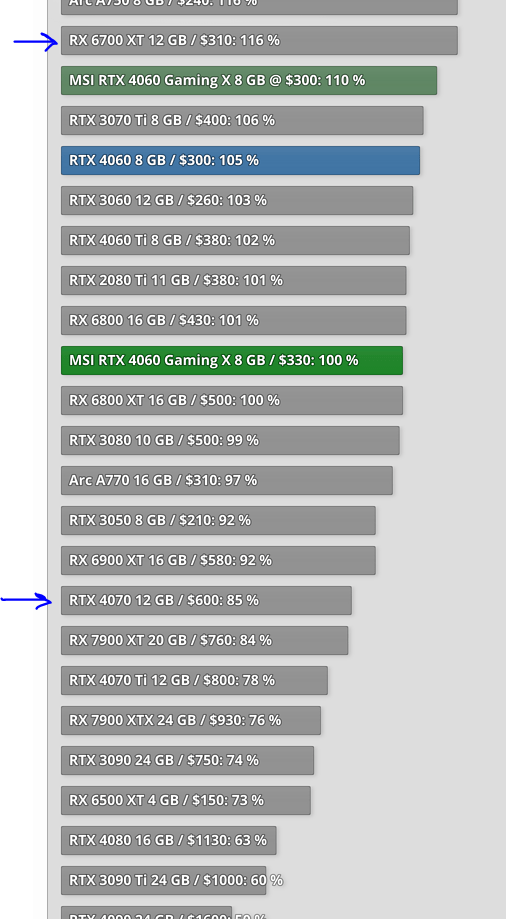 RX 6800 XT vs ARC A770 vs RTX 3080 - 9 Games 1080p 1440p 4K RT 