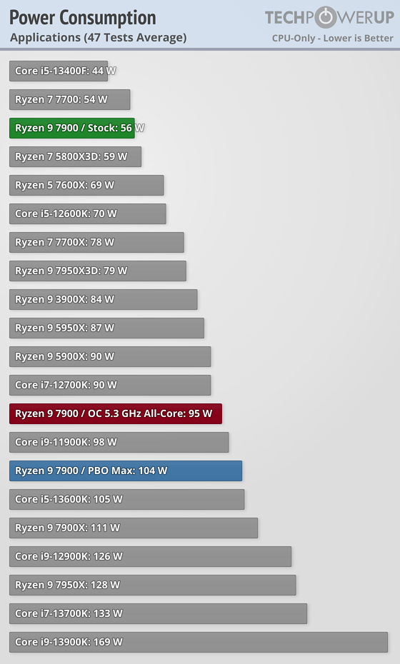 Intel Core i5-13600K trades blows with the Core i9-12900K on Geekbench -   News