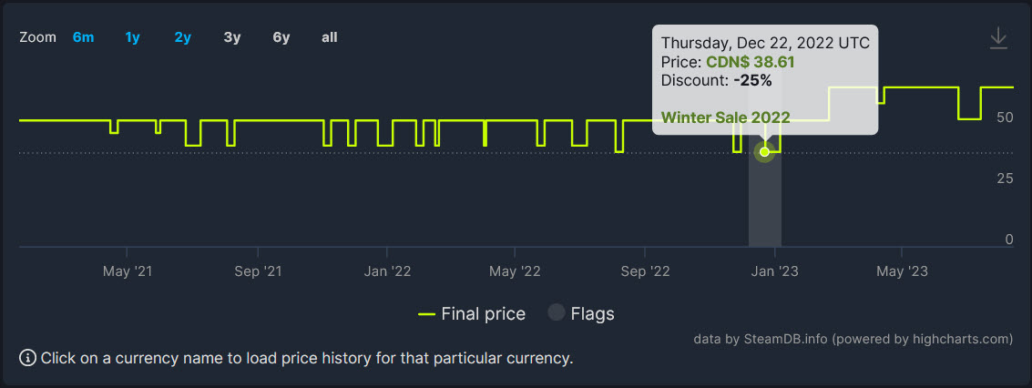 DayZ Tools Price history · SteamDB