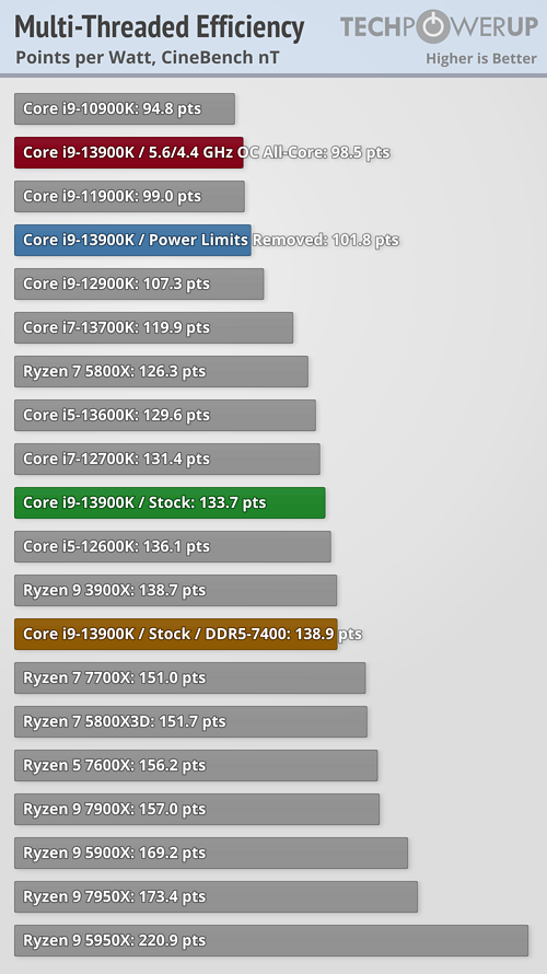 AMD Ryzen 8000