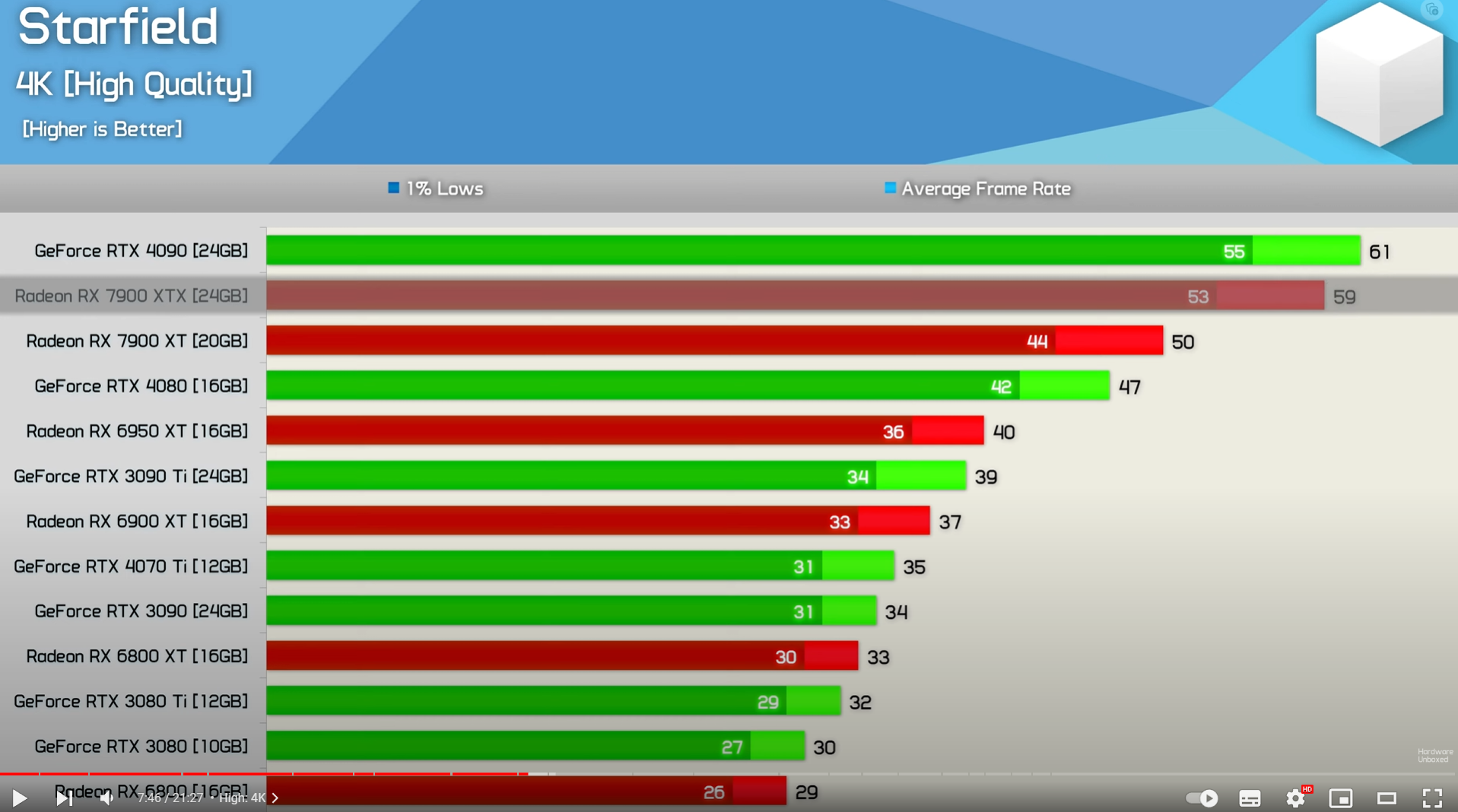 Starfield GPU Benchmarks & Comparison: The Best Graphics Cards for