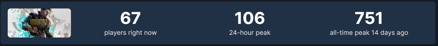 Immortals of Aveum peaks at only 751 concurrent players on Steam