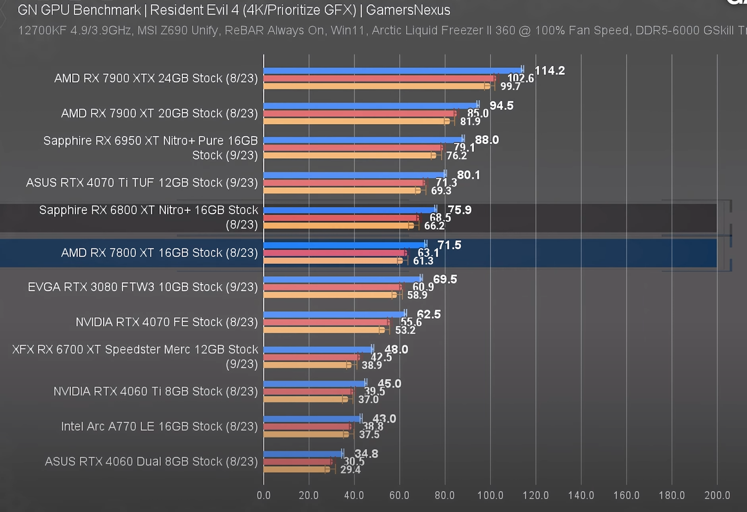 Finally retired my 1070 with this used, AWESOME, RX 6800 XT!!! : r/Amd