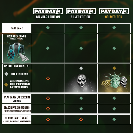 PAYDAY 3 system requirements