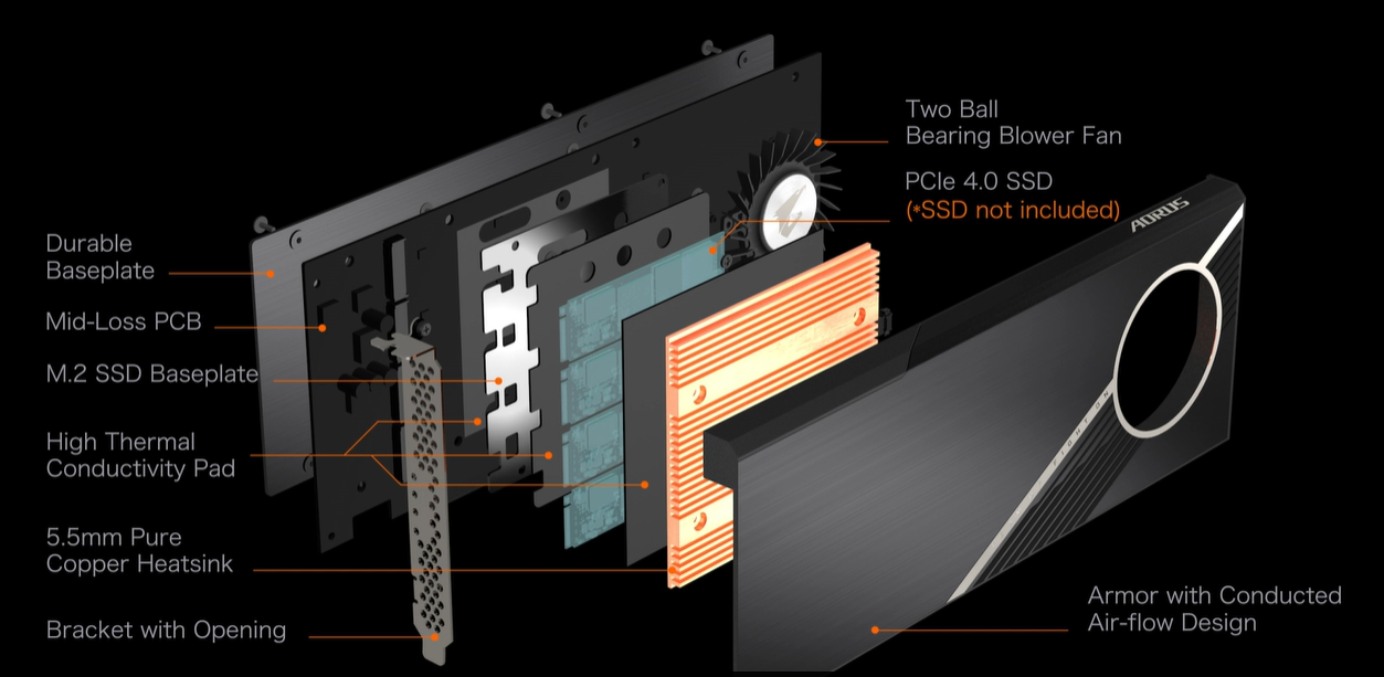 Frore Systems and Phison Demo PCIe Gen5 SSD at full performance with no  throttling