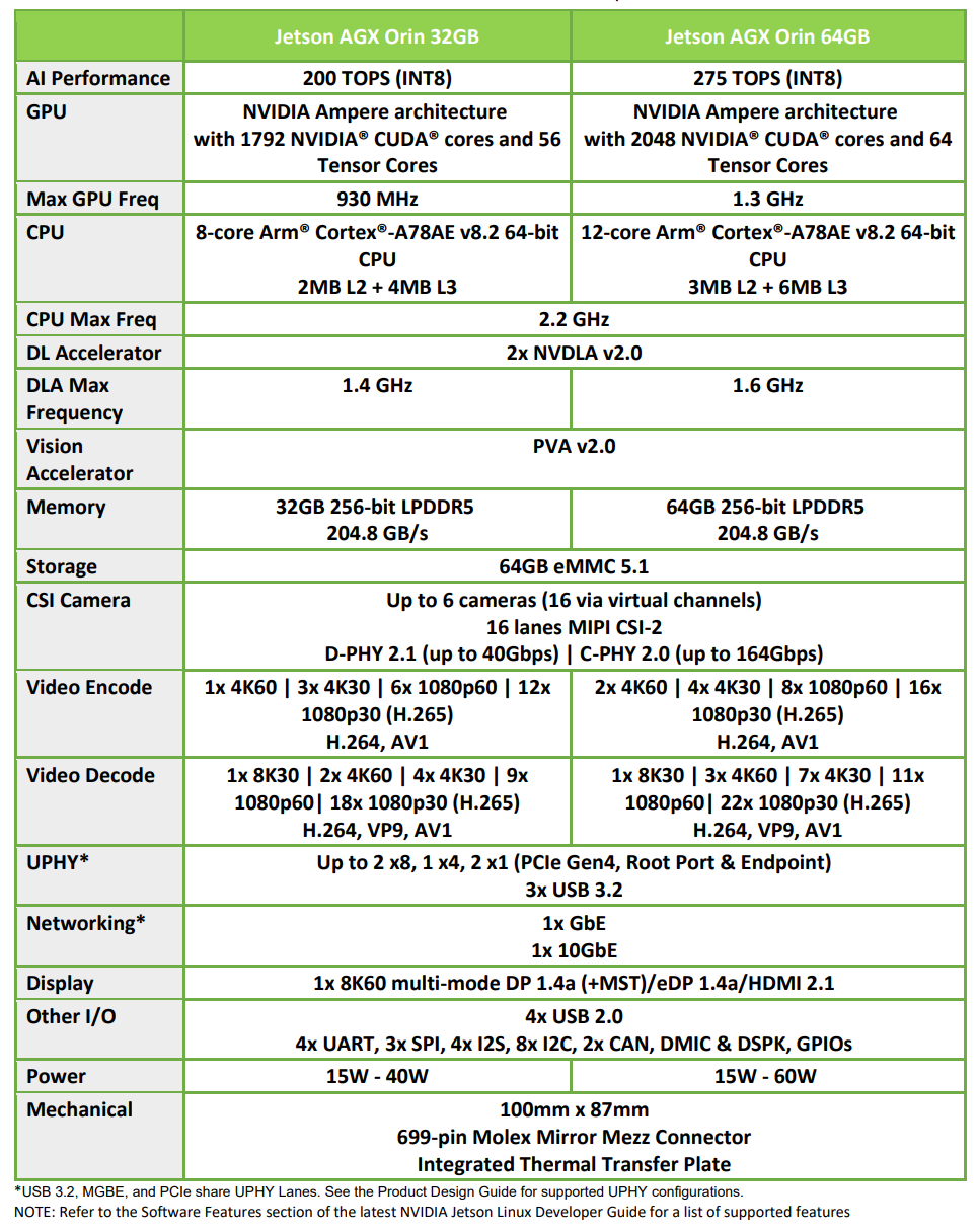 Nintendo Switch 2 SOC Rumored To Pack NVIDIA Ampere GPU With 1280