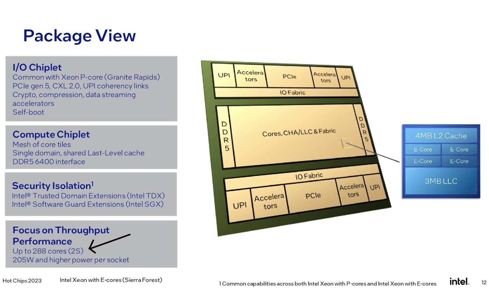 Core o online amd