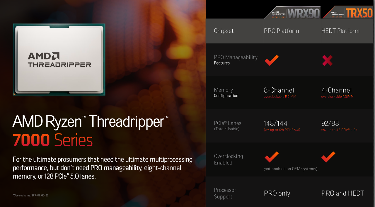 AMD Ryzen Threadripper PRO 7995WX Emerges: 96 Cores, DDR5 Memory