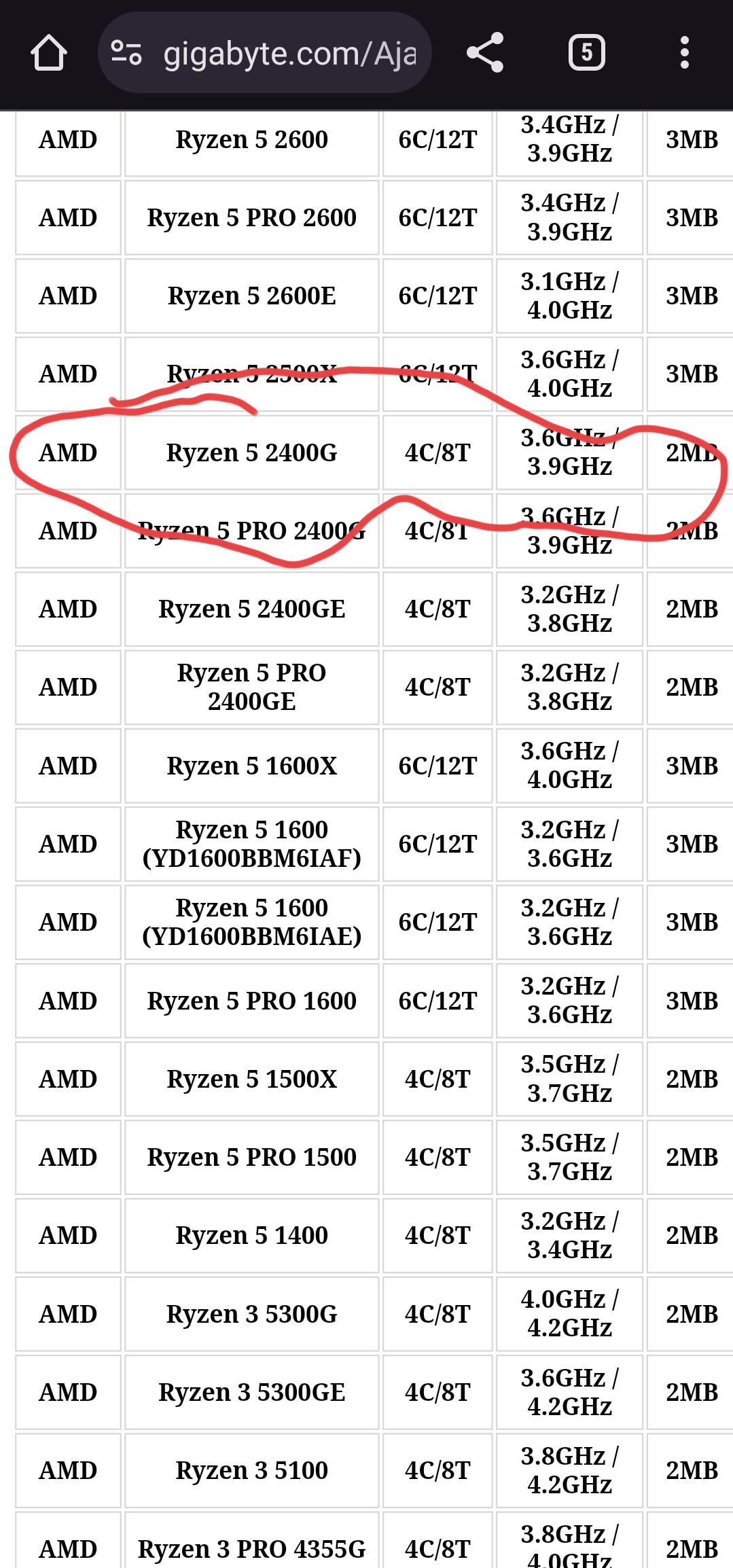 B450 aorus pro wifi best sale compatible cpu