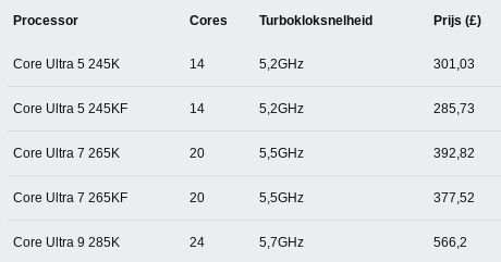 Mickey: Prices Intel Arrow Lake processors UK webshop [​IMG]