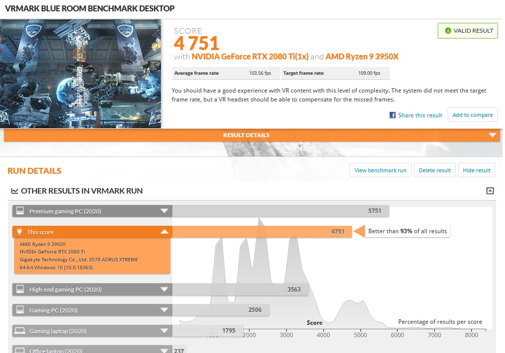 Aorus X570 Extreme (new rev 1.+) + HyperX Predator HX446C19PB3K2/16 ...