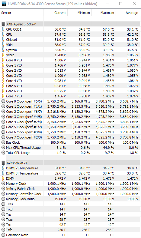 3800-1900FCLK-Tuned-145v-HWinfo.PNG