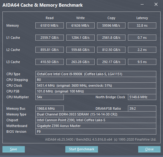 3933 32.8ns 5.15ghz - 5.45ghz ht off normal llc acdc 1 200mv offset.png