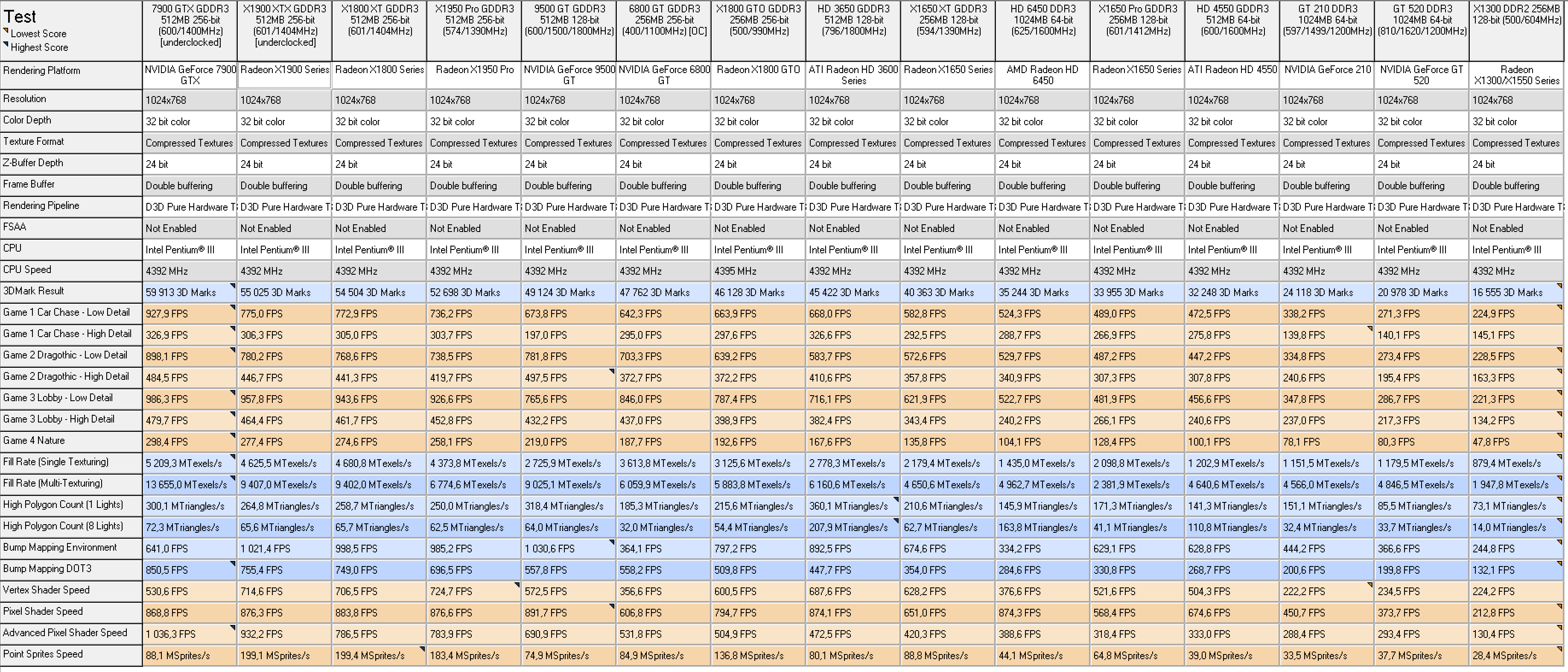 3DMark 01 SE (chart).png