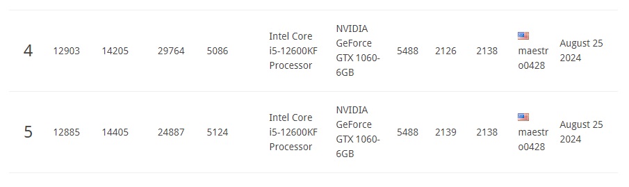 3dmark firestrike 12600kf 1060 6gb.jpg