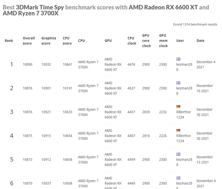 3dmark time spy results.jpg