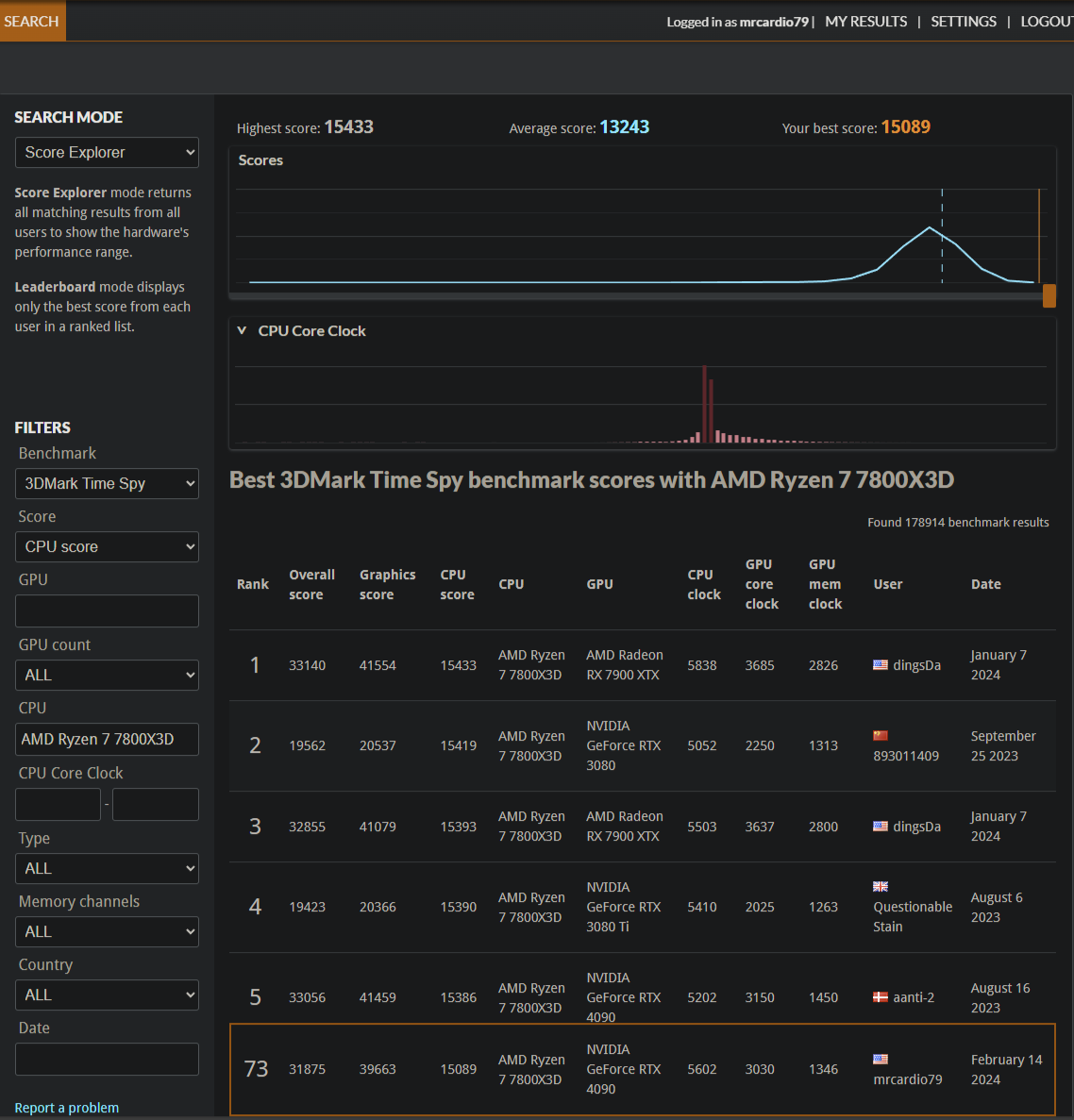 3DMARK TimeSpy CPU score 15089 73rd of 178K.png