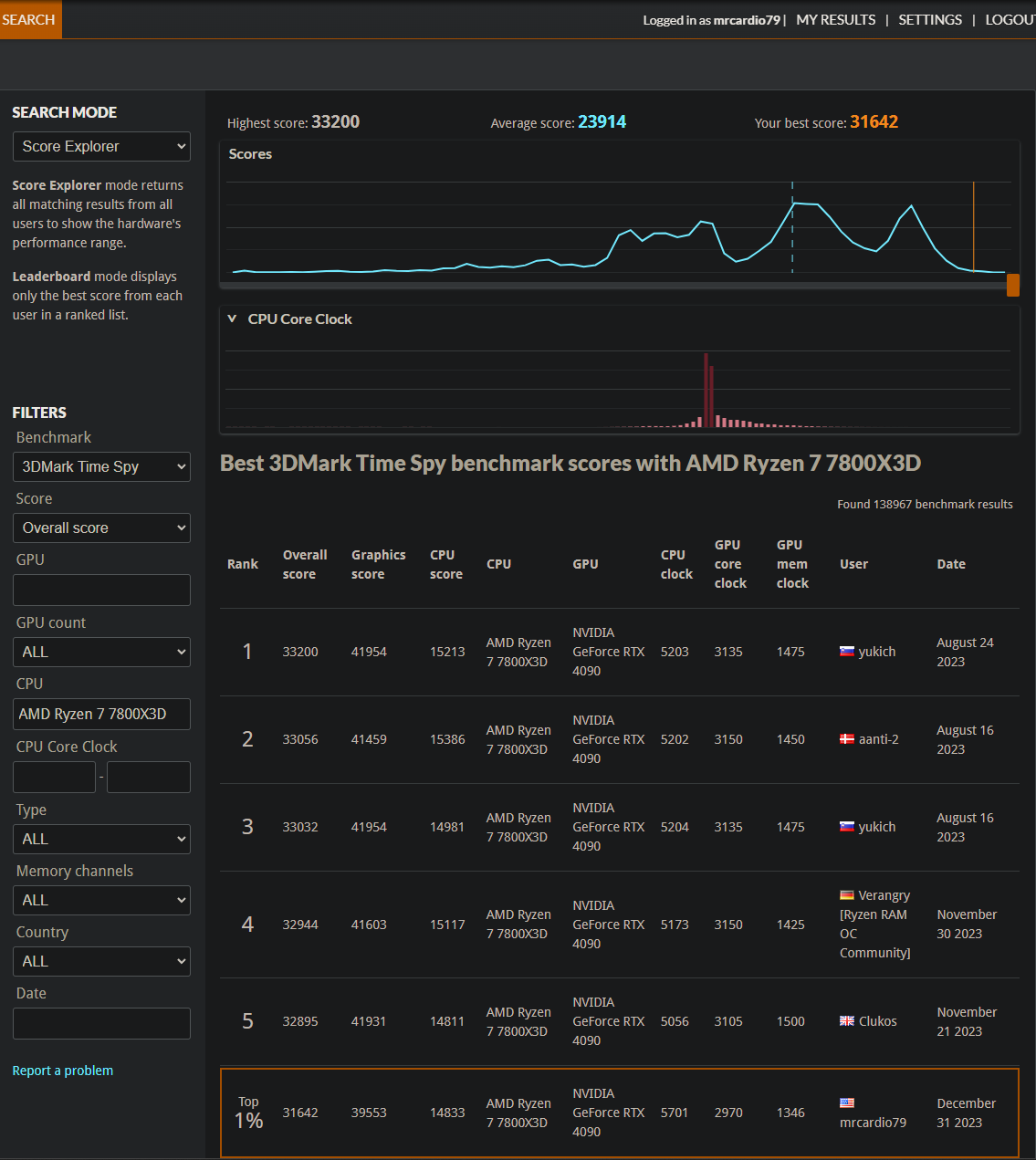 3DMARK TimeSpy Legendary Overall 31642.png