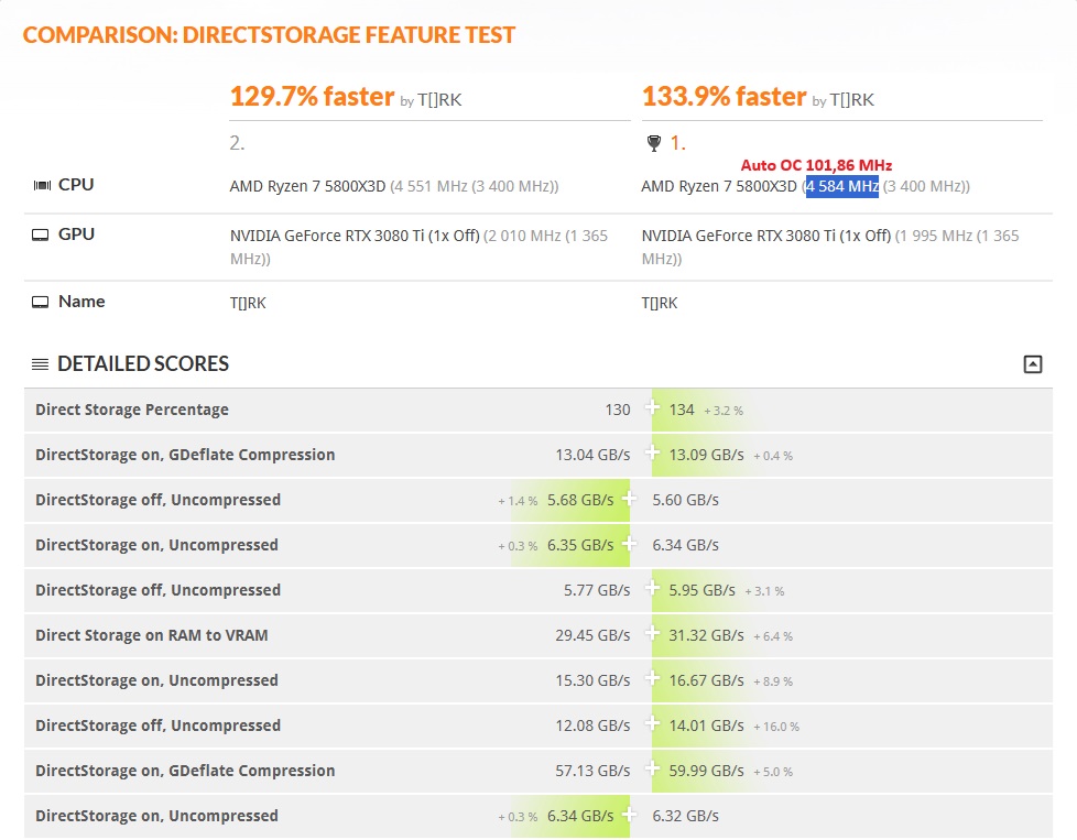 3DMark_DirectStorage_aOC.jpg