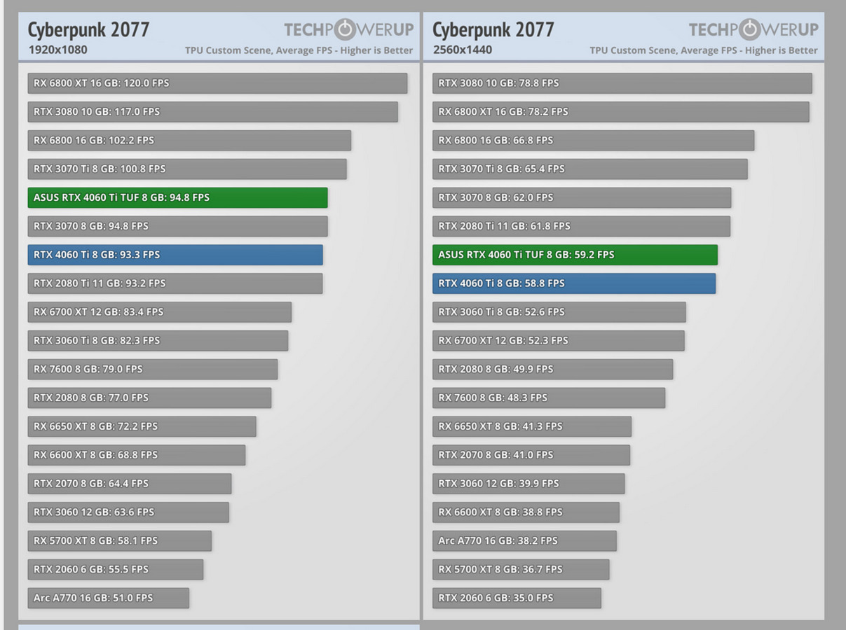 4060ti_performance.jpg