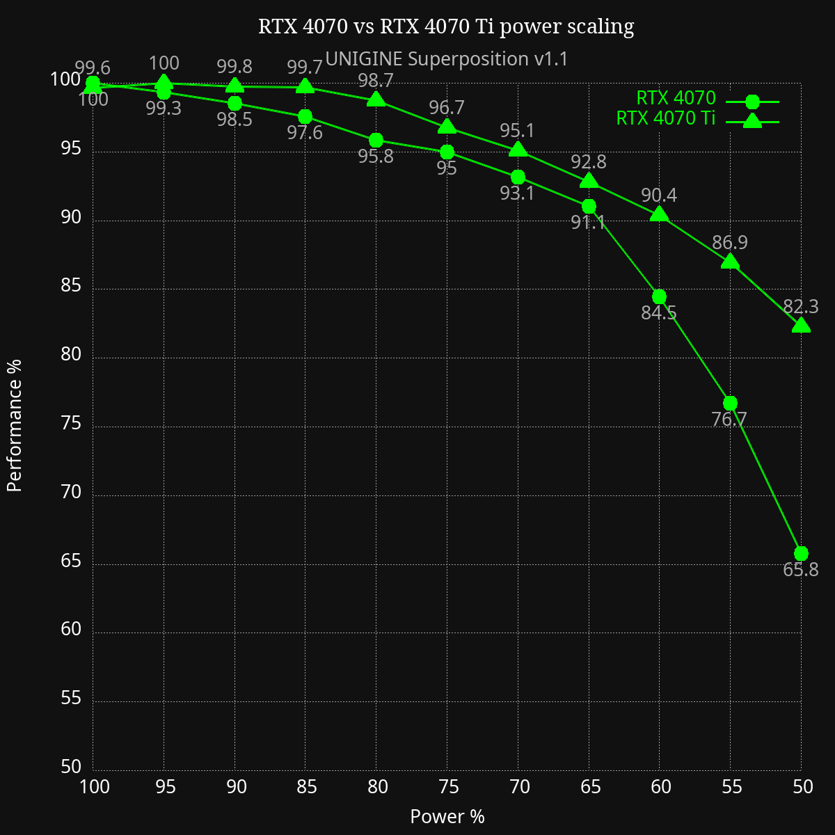 4070 vs 4070ti power scaling.png