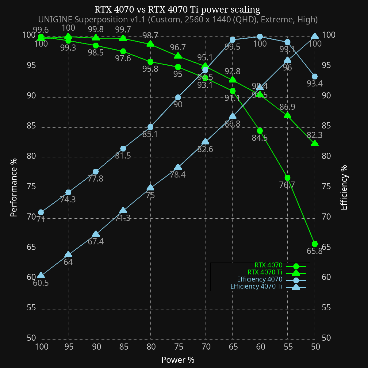 4070 vs 4070ti power scaling.png