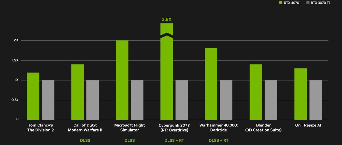 4070vs3070ti.jpg