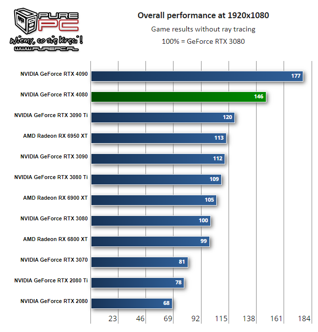 Test : AMD Ryzen 7 5800X, de belles performances en gaming - Page 3 sur 5