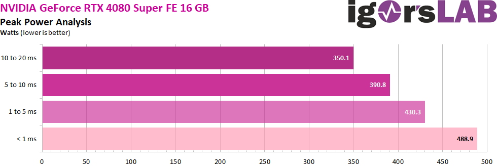 4080s FE spikes.png