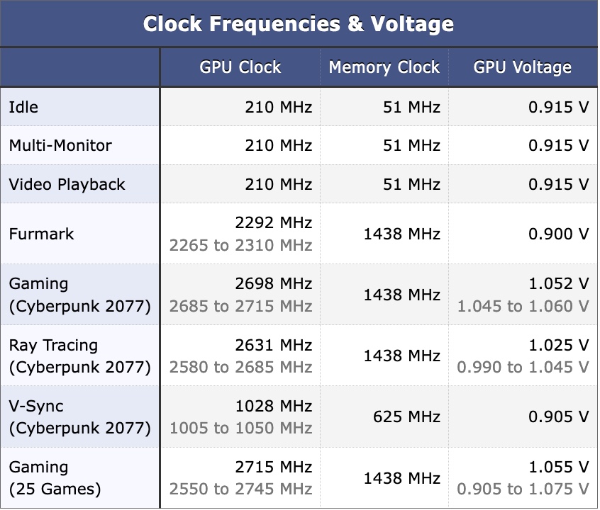 4080SClocksVoltages.jpg