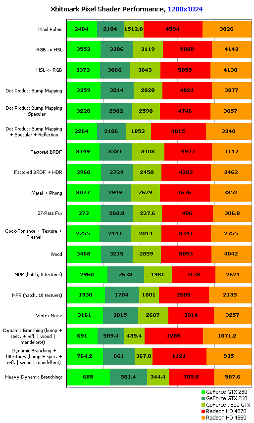 48x0_GTX2x0_xbitmark.gif