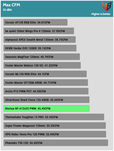 6-HardwareBusters 25dBA CFM.png