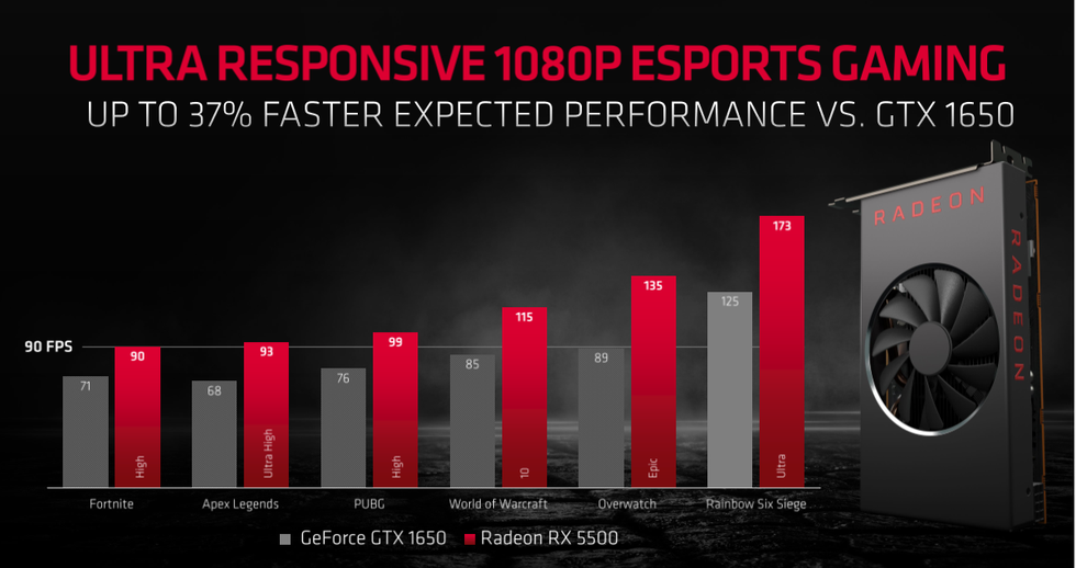 666719-radeon-rx-5500-1650-comparison.png