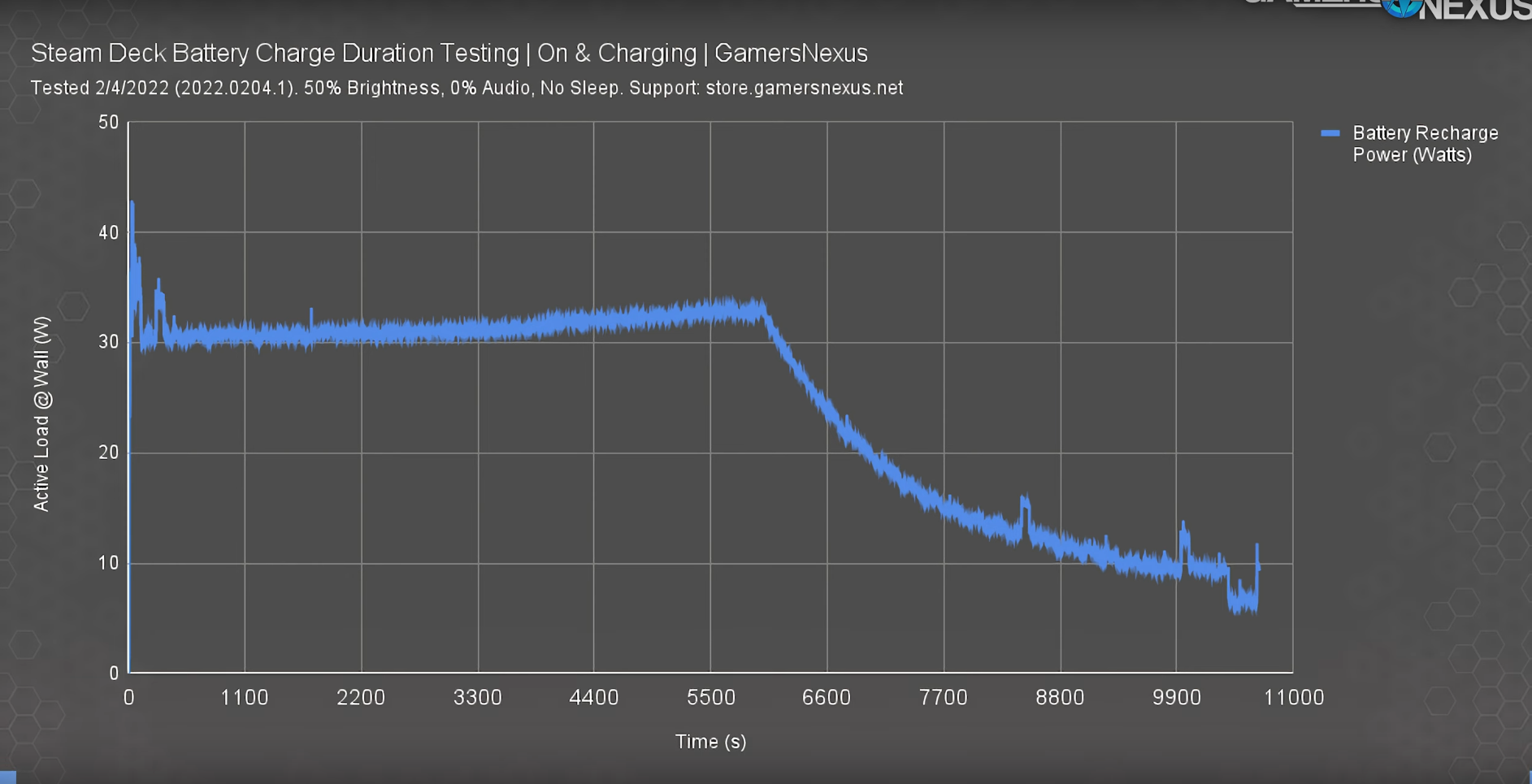 6_charge_duration.PNG