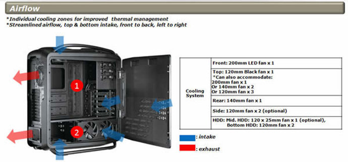 Share Your Case Airflow Fan Setup Techpowerup Forums