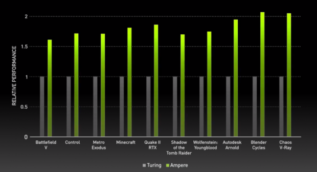 74909_08_nvidias-new-geforce-rtx-3070-destroys-2080-ti-costs-just-499.png