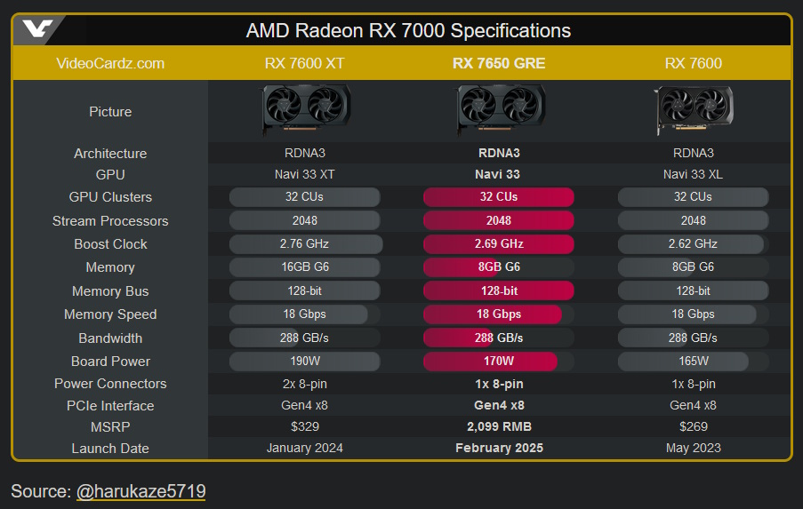 7650GRE specs.jpg