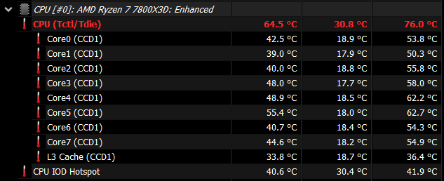 7800x3d core temps.png