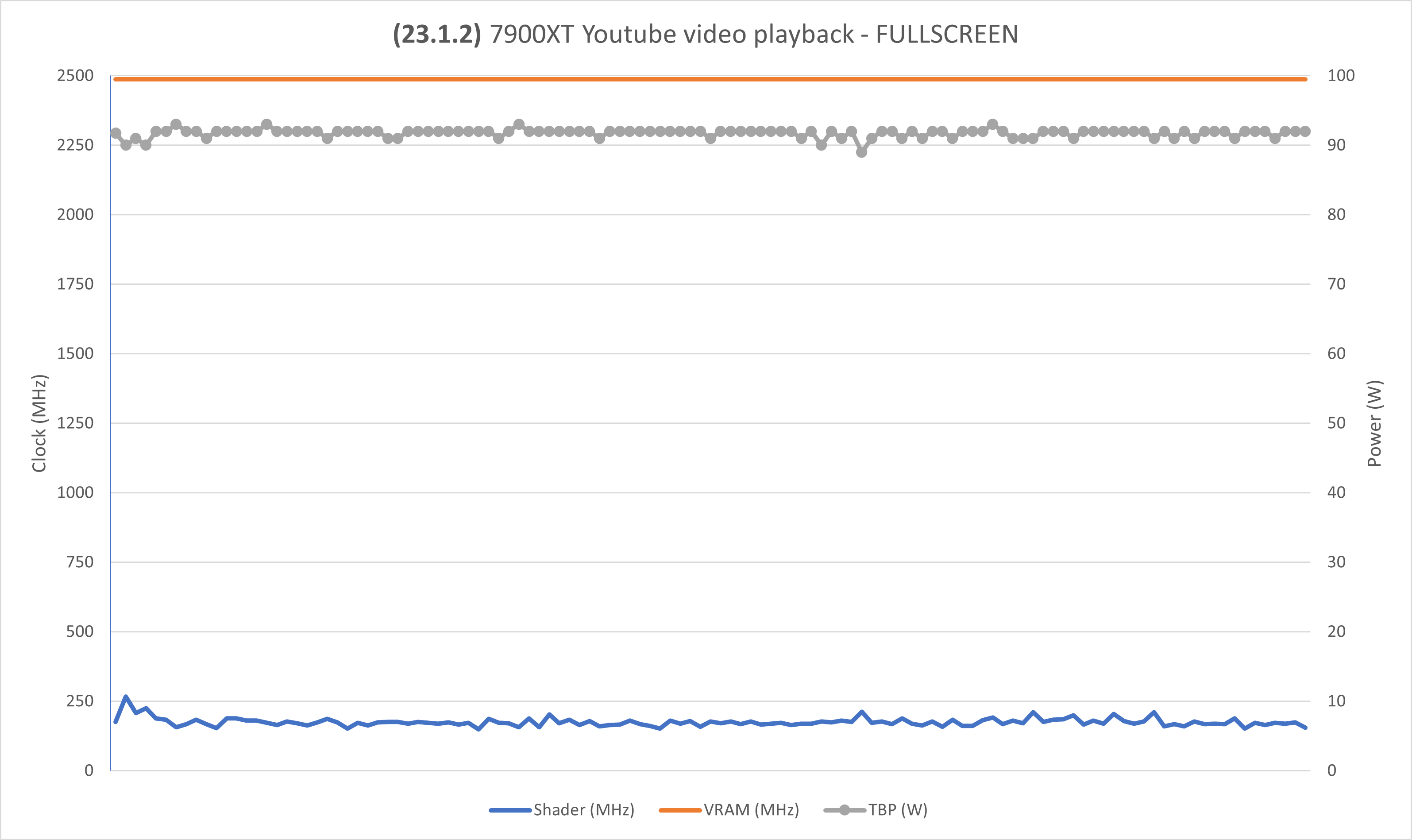 7900xt 23.1.2 video playback fullscreen.png