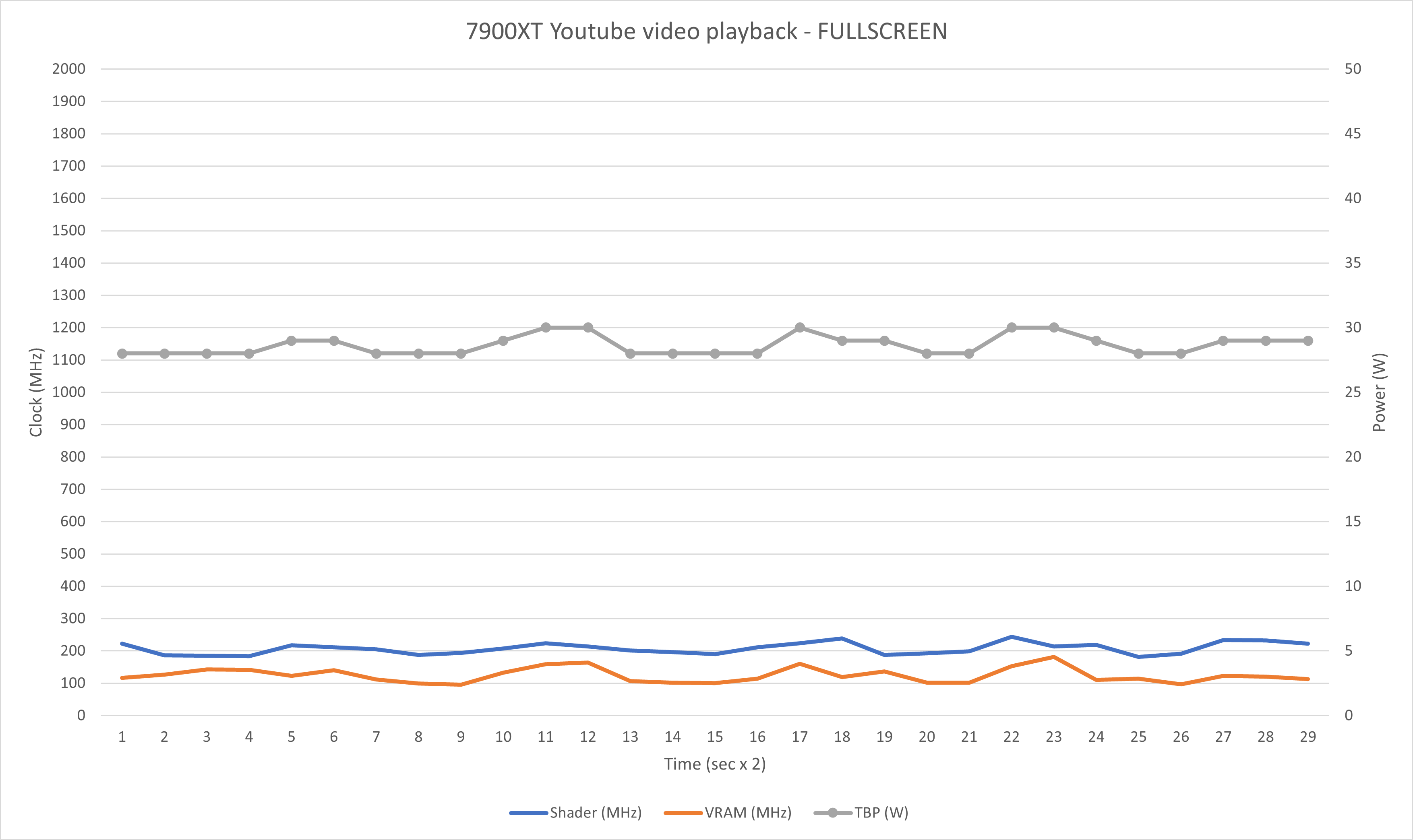 7900xt youtube video playback fullscreen.png