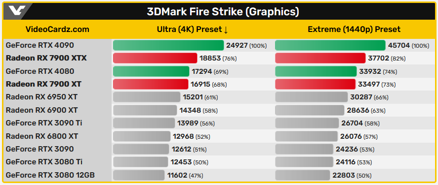 7900XTX FireStrike.PNG